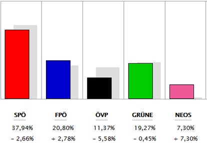 Alle Ergebnisse: So wählte ihr Bezirk