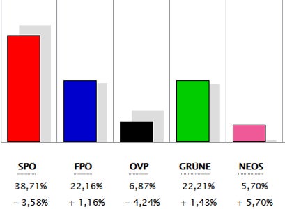 Alle Ergebnisse: So wählte ihr Bezirk