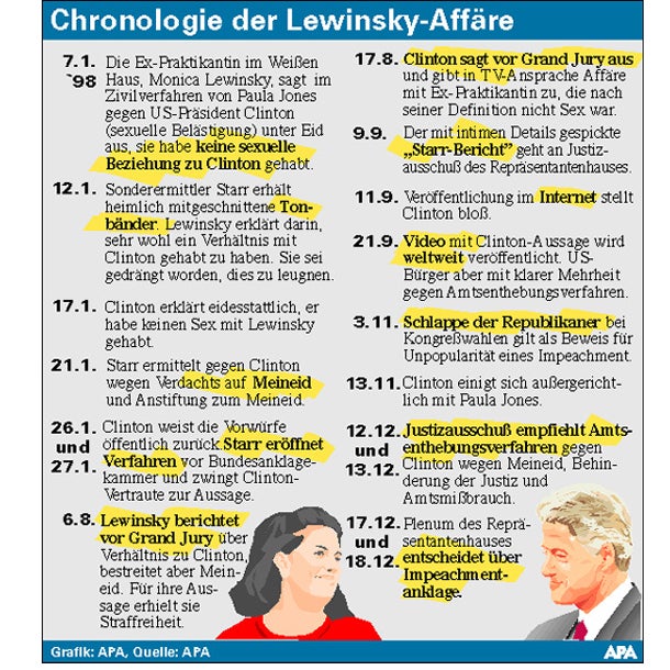 Hillary hielt Bills Monica-Sex für harmlos