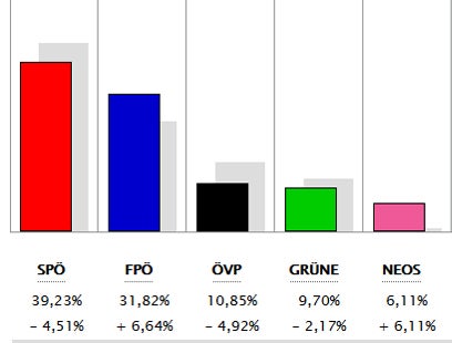 Alle Ergebnisse: So wählte ihr Bezirk