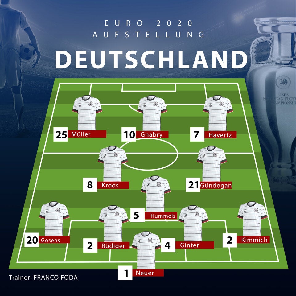 So stellt Jogi Löw gegen Frankreich auf