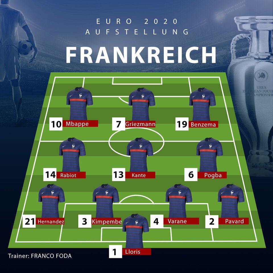 So stellt Jogi Löw gegen Frankreich auf
