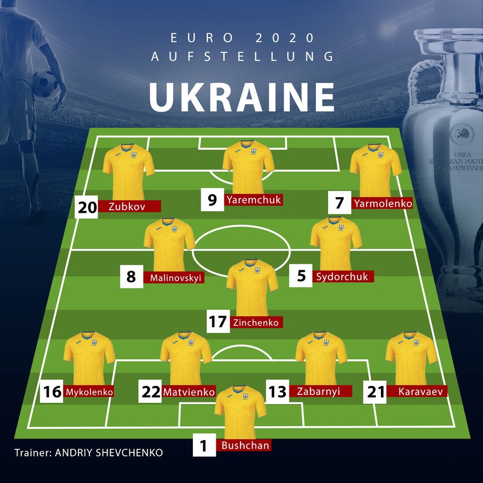 So starten Niederlande & Ukraine