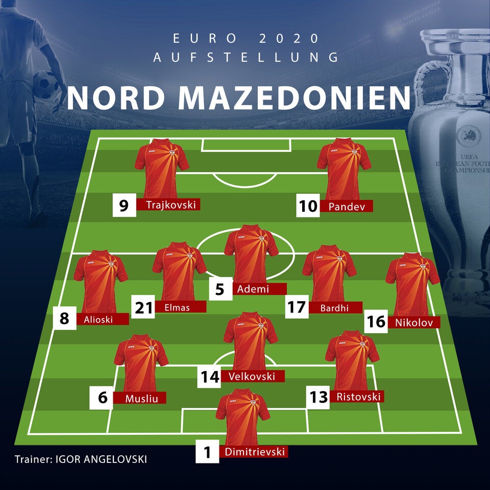 Mit dieser Aufstellung beginnt unsere EURO-Reise