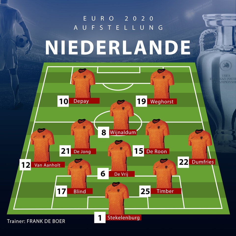 So starten Niederlande & Ukraine