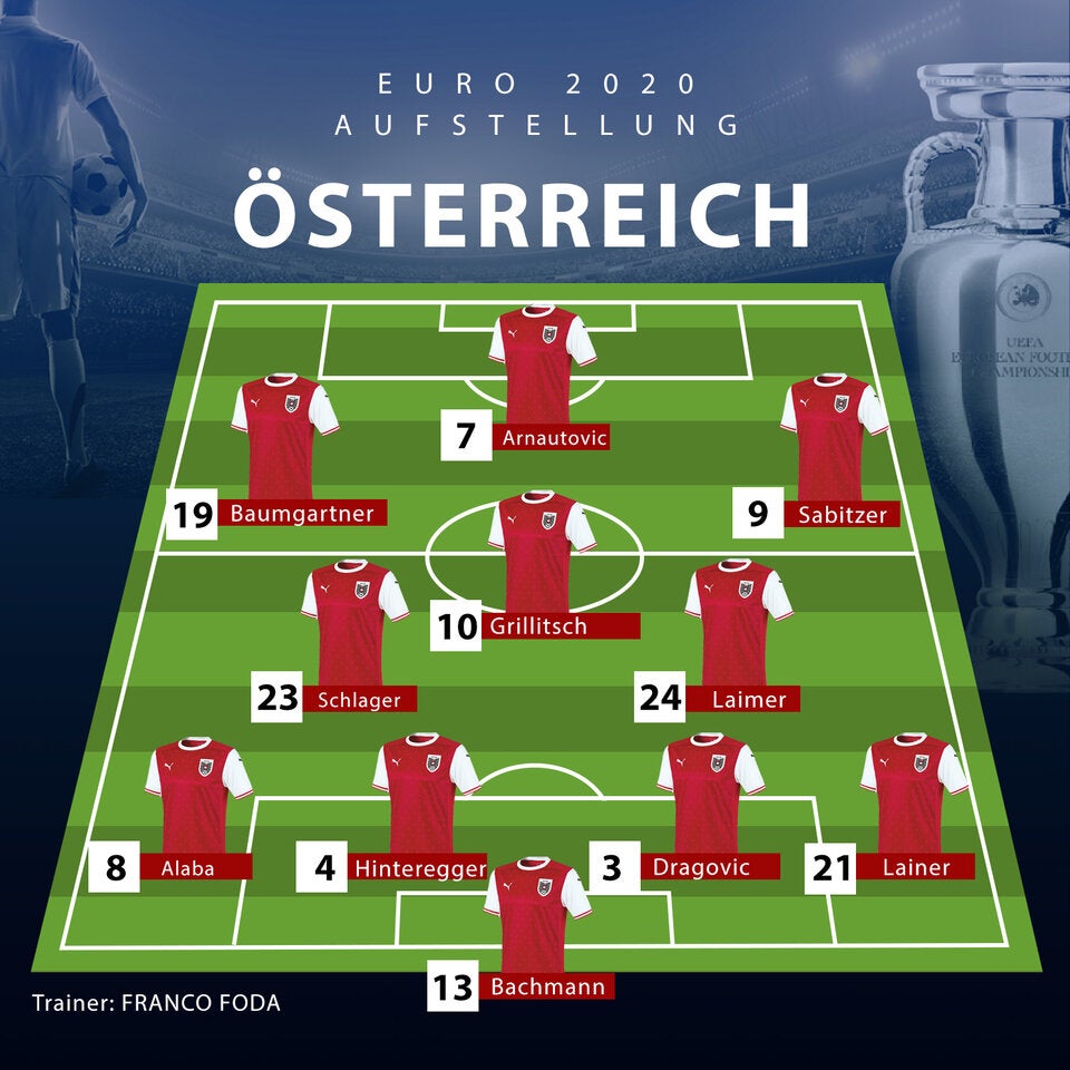 So startet unser Team gegen Ukraine