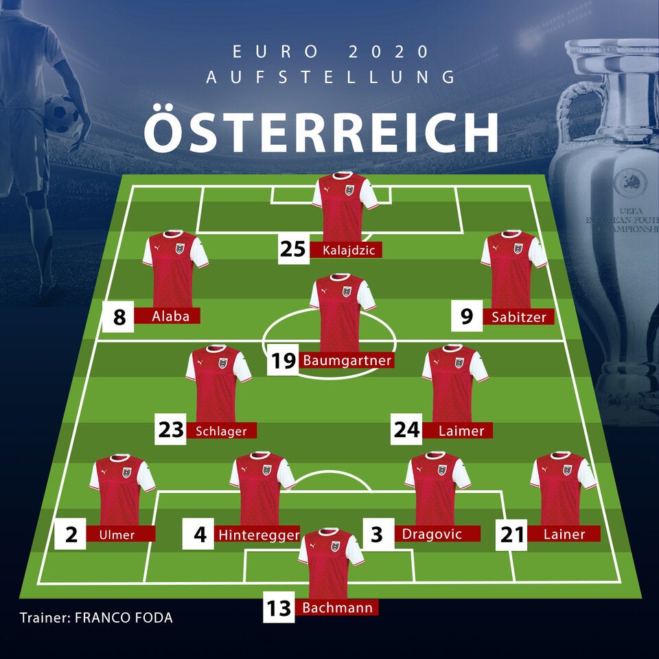 Mit dieser Aufstellung beginnt unsere EURO-Reise