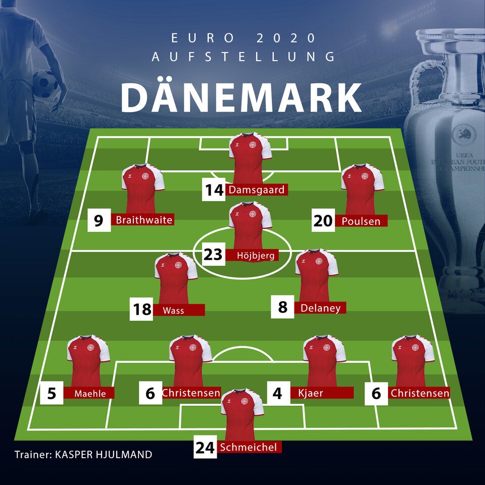 So gehen Dänemark und Belgien in den Gruppen-Hit