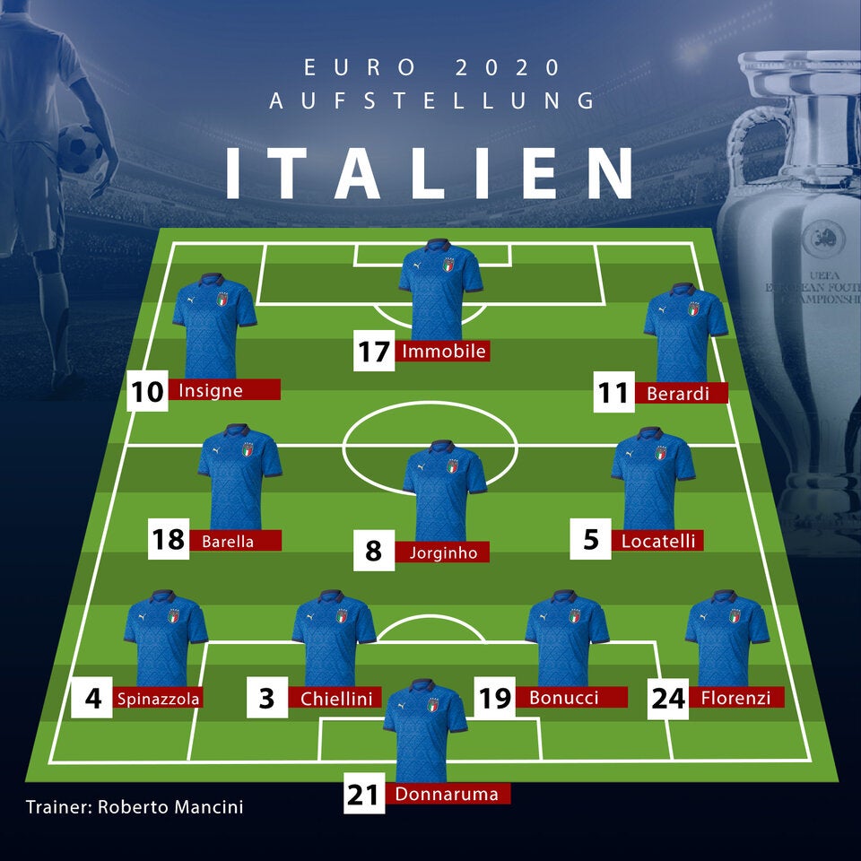 So starten Italien und Türkei in die EURO