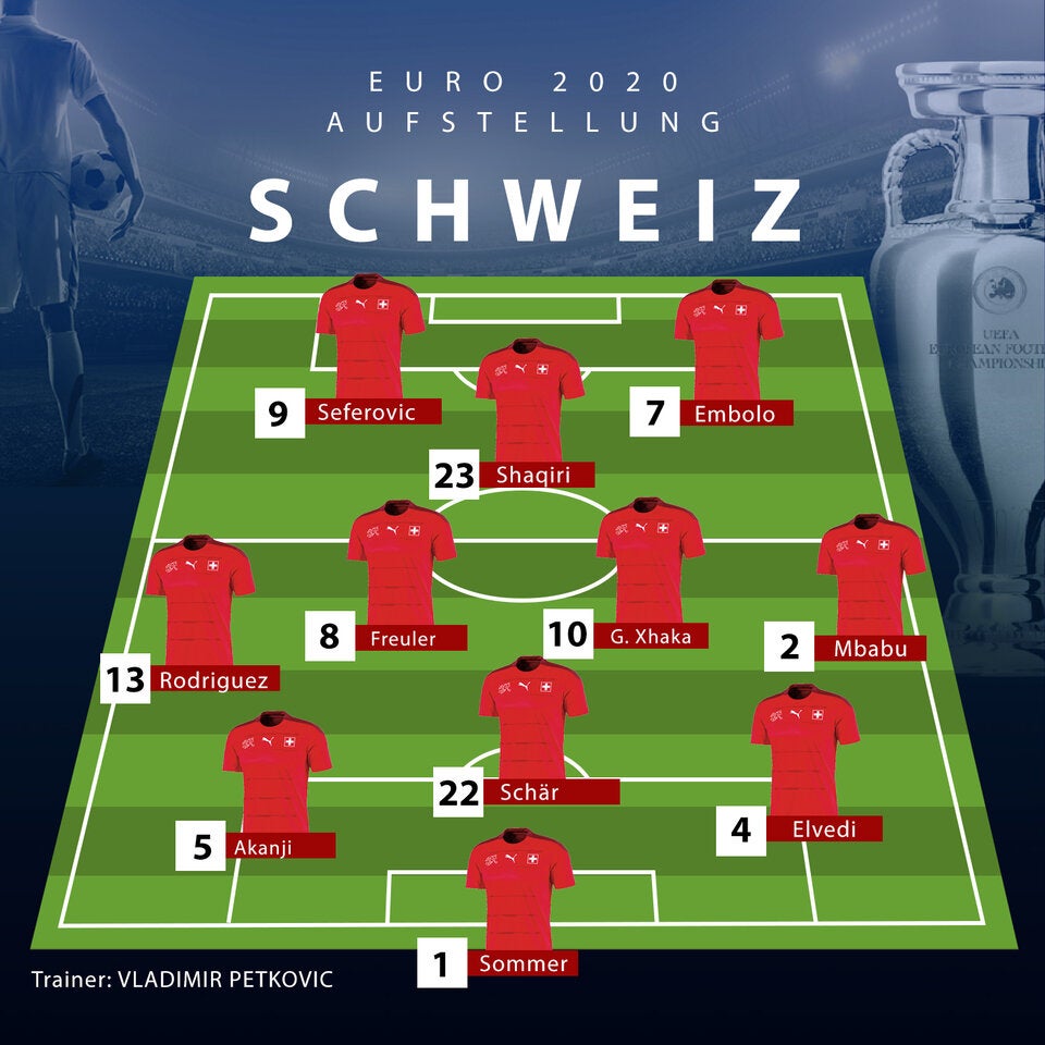 So starten Italien und Schweiz in den Gruppen-Hit