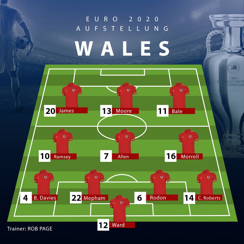 Die Aufstellungen von Türkei und Wales