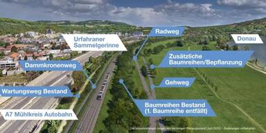 Neue S-Bahn-Trassee entlang des Donaudamms