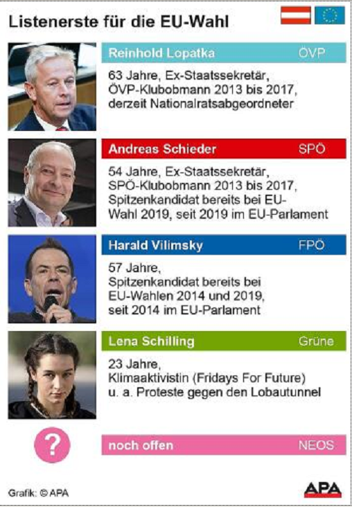 Spitzenkandidaten: Listenerste für die EU-Wahl