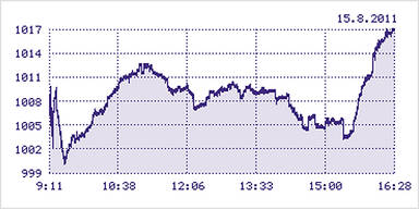 Börse Prag Kurs 15.8.2011