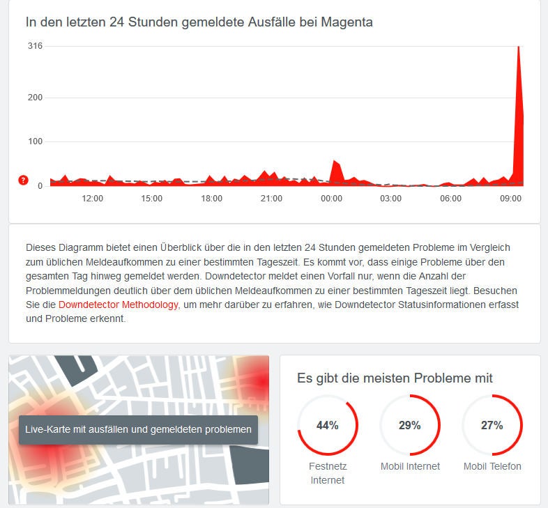 Magenta hat die Netz-Ausfälle behoben