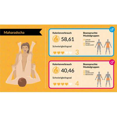 Kalorienverbrauch beim Sex