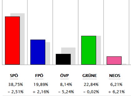 Alle Ergebnisse: So wählte ihr Bezirk