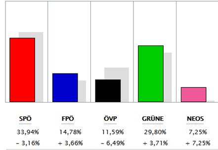 Alle Ergebnisse: So wählte ihr Bezirk