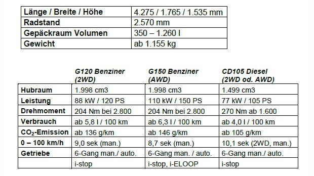 Mazda CX-3: Alle Österreich-Infos