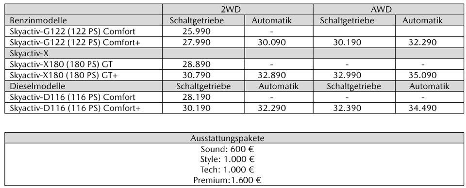 Das kostet der völlig neue Mazda CX-30