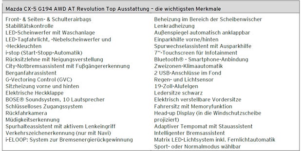 Mazda CX-5 mit Top-Benziner im Test