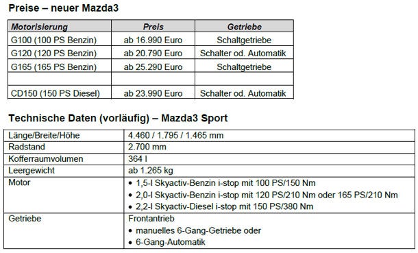 Das kostet der brandneue Mazda3