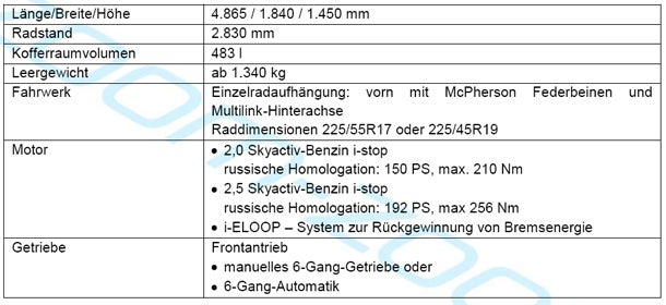 Alle Infos vom neuen Mazda6
