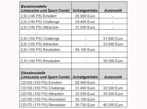 Das kostet der neue Mazda6 (2013)