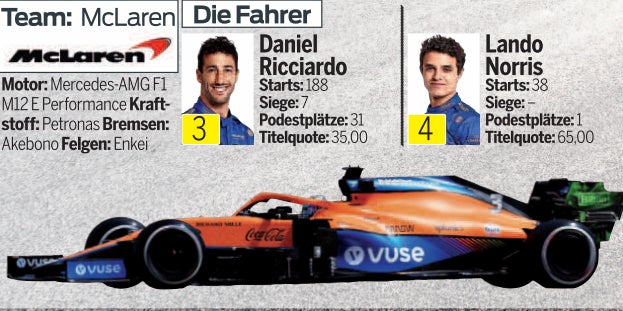 Alle Details zu McLaren