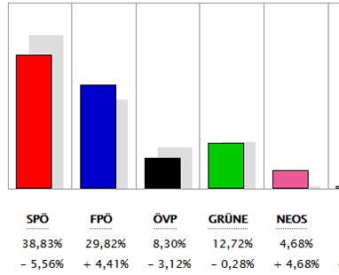 Alle Ergebnisse: So wählte ihr Bezirk