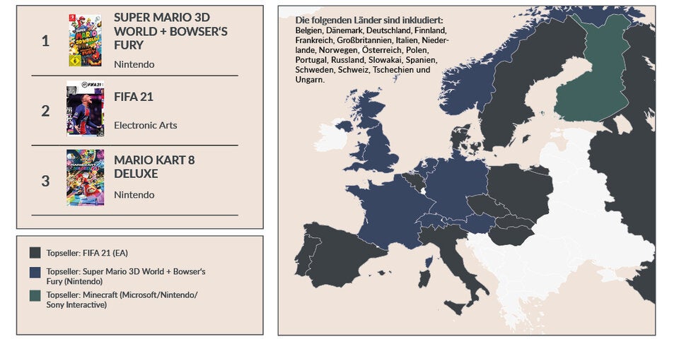 Die meistverkauften Videospiele in Europa