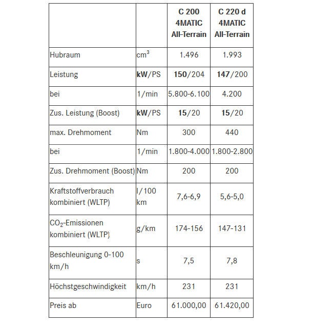 Jetzt startet die Mercedes C-Klasse All Terrain