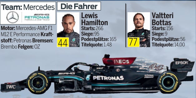 Alle Details zu Mercedes