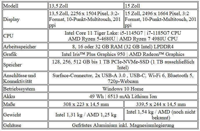 Microsoft greift mit neuem Surface Laptop 4 an