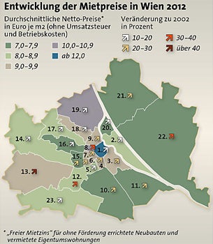 Wiener Mieten steigen um 10 Prozent