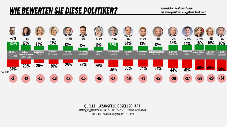 Umfrage