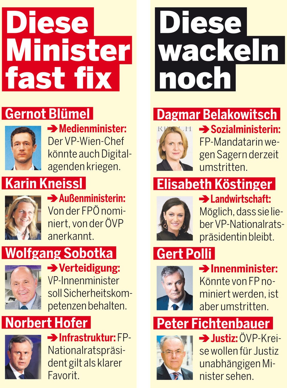 Türkis-Blau: Das ist die Minister-Liste