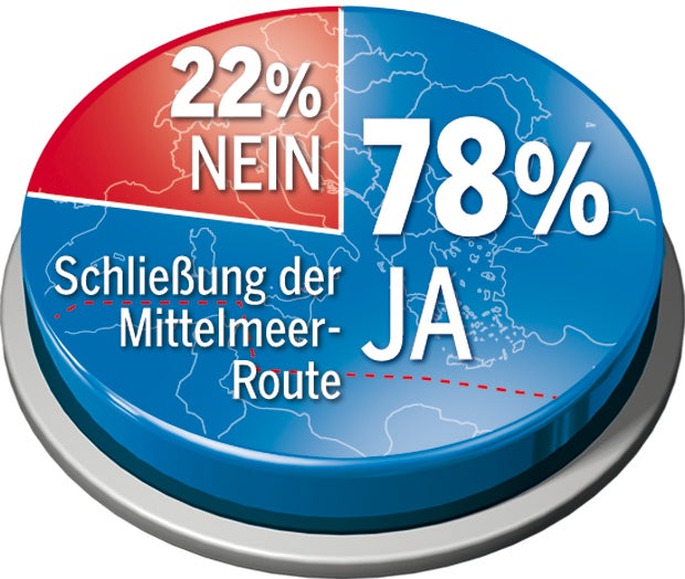 Mittelmeer Umfrage