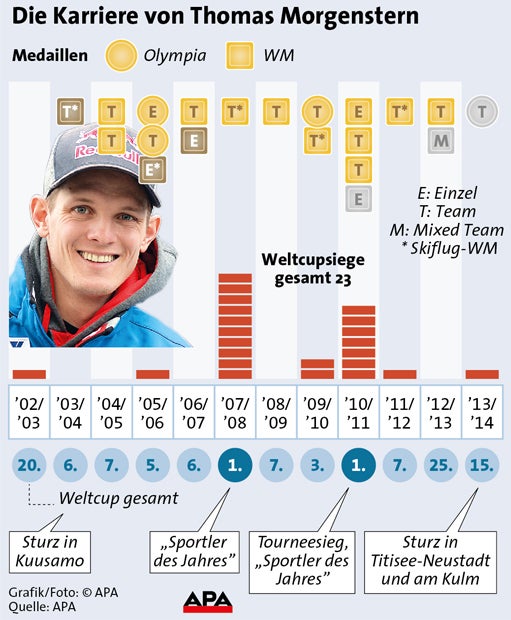 Morgenstern hört auf: Die Gründe