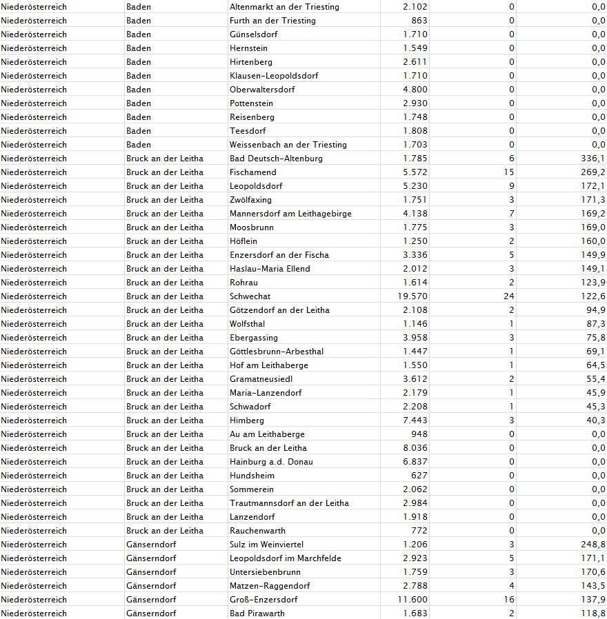 Corona-Zahlen: So stark ist Ihre Gemeinde betroffen
