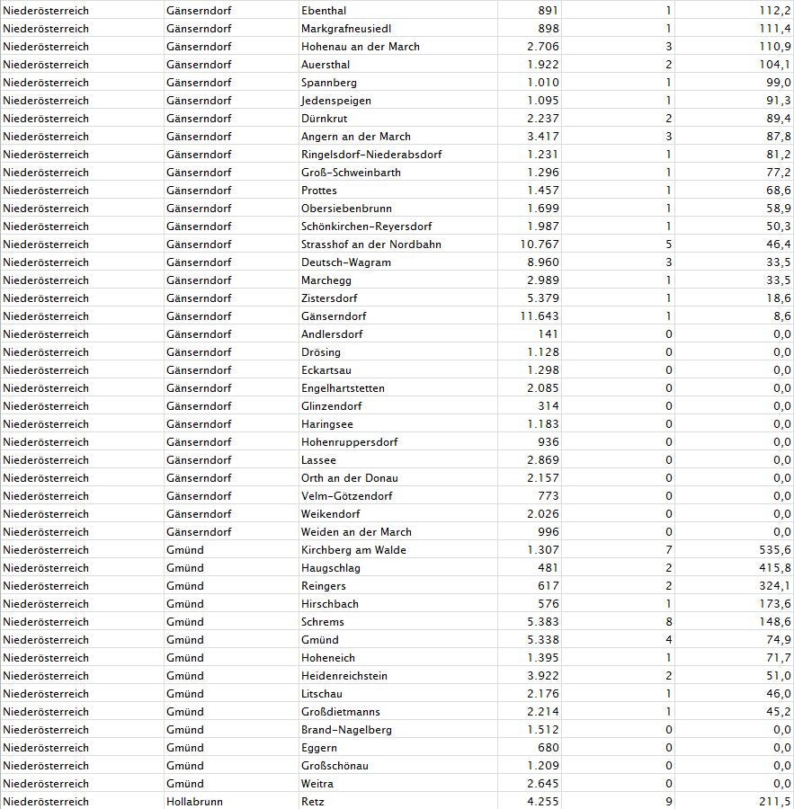 Corona-Zahlen: So stark ist Ihre Gemeinde betroffen