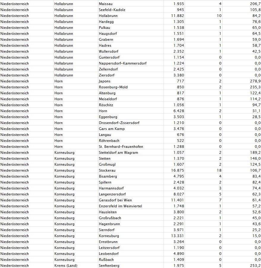 Corona-Zahlen: So stark ist Ihre Gemeinde betroffen