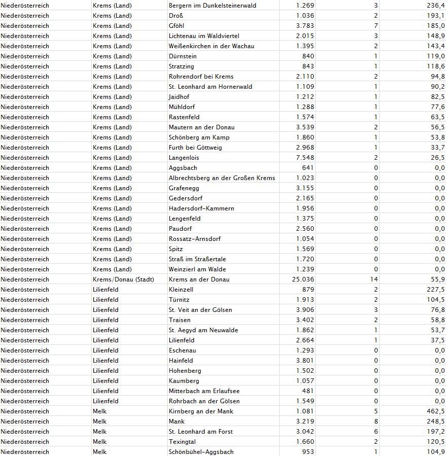 Corona-Zahlen: So stark ist Ihre Gemeinde betroffen