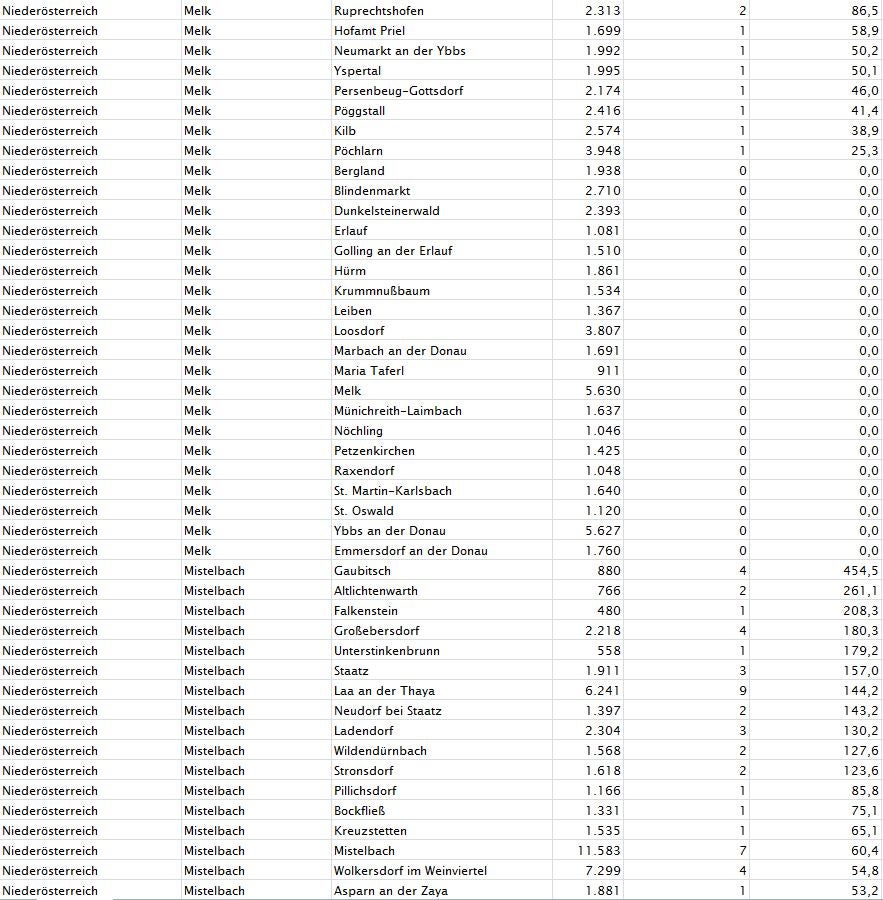 Corona-Zahlen: So stark ist Ihre Gemeinde betroffen