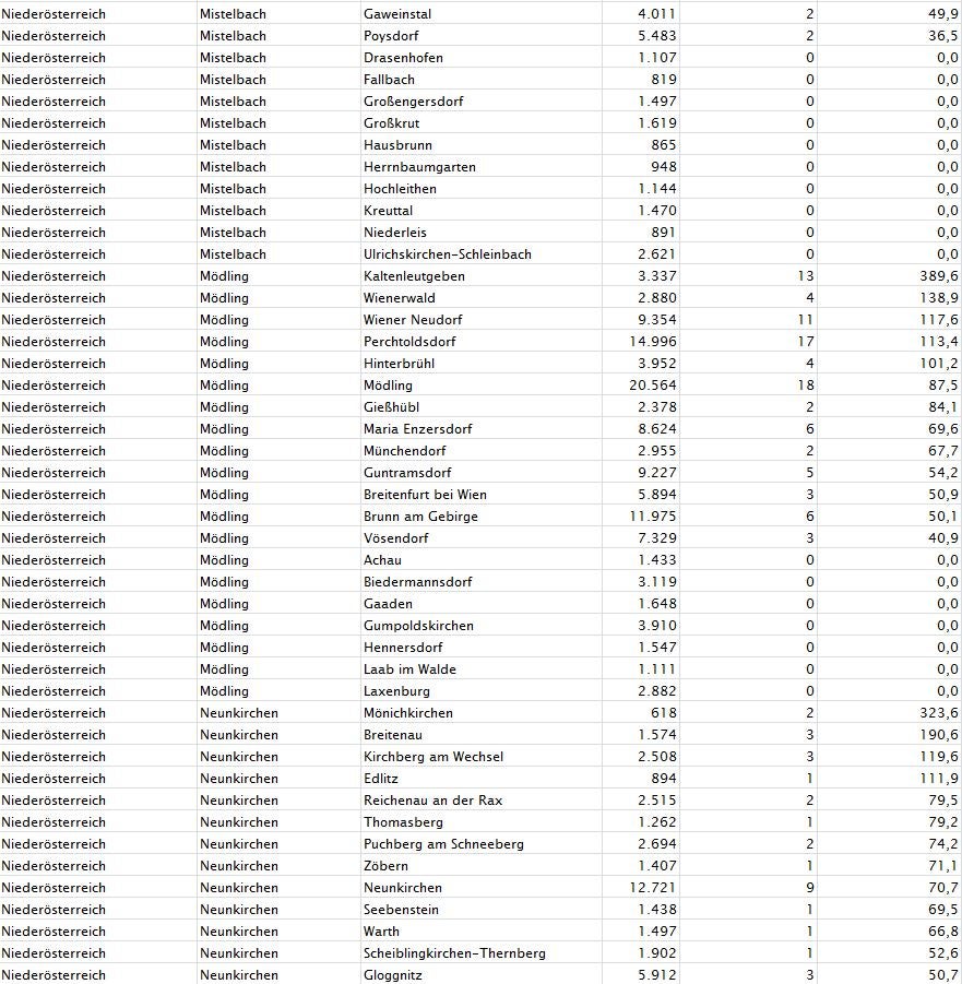 Corona-Zahlen: So stark ist Ihre Gemeinde betroffen