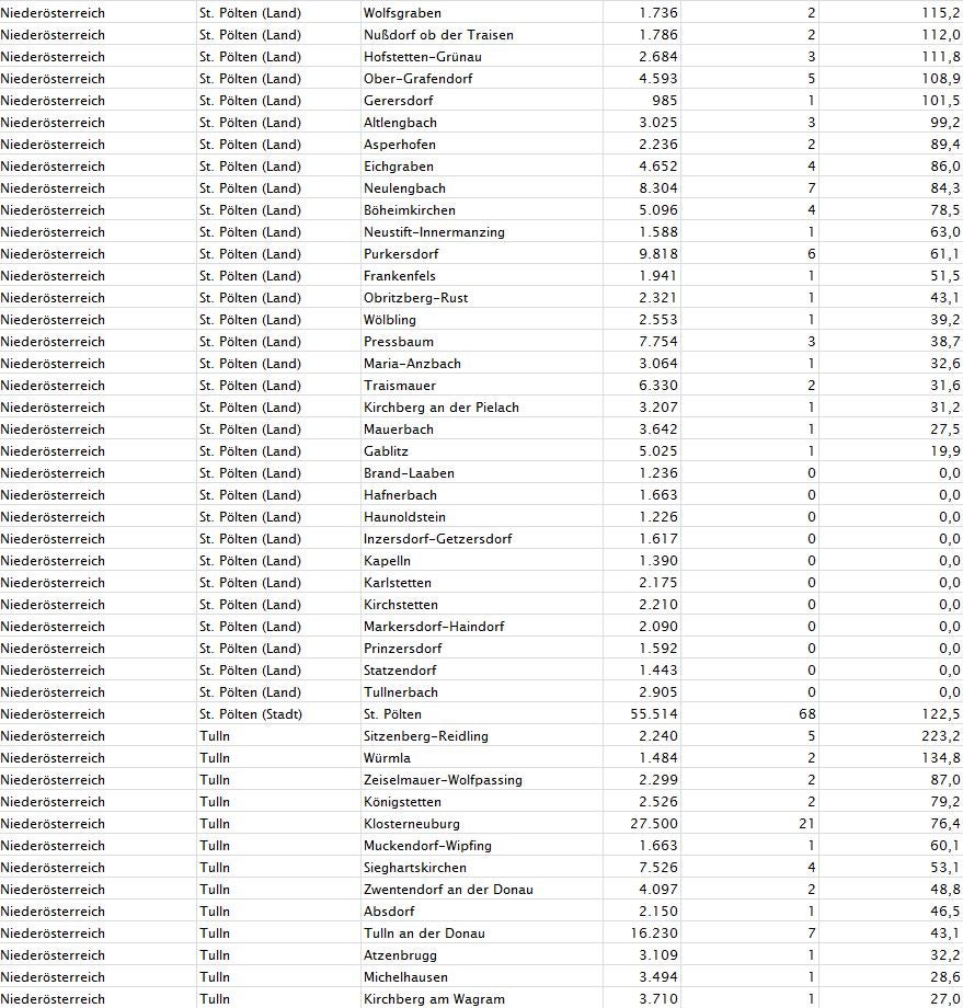 Corona-Zahlen: So stark ist Ihre Gemeinde betroffen