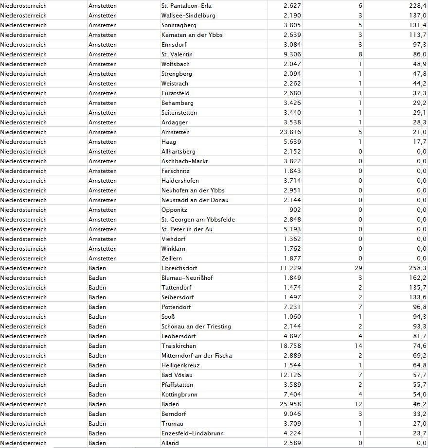 Corona-Zahlen: So stark ist Ihre Gemeinde betroffen