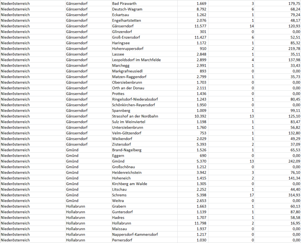 Coronavirus: So stark ist Ihre Gemeinde betroffen