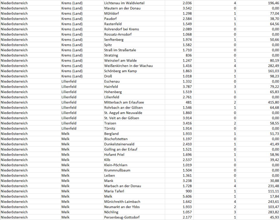 Coronavirus: So stark ist Ihre Gemeinde betroffen