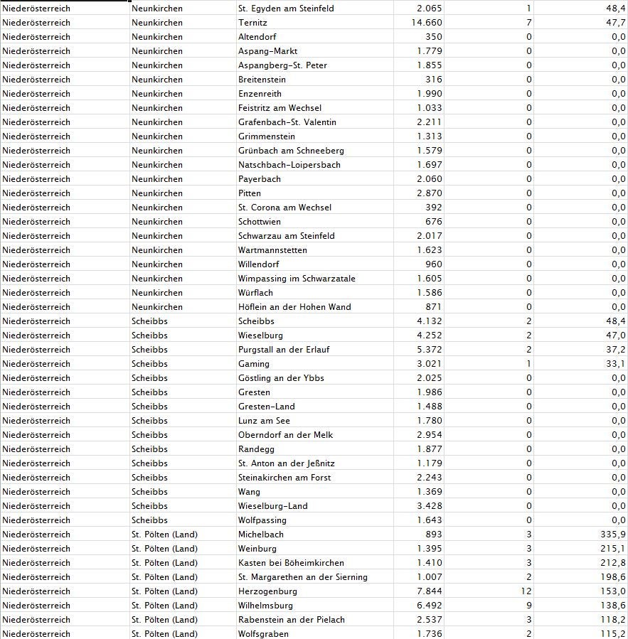 Corona-Zahlen: So stark ist Ihre Gemeinde betroffen